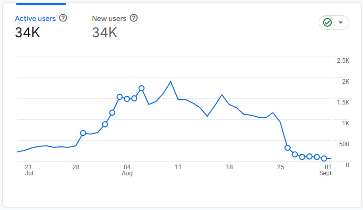 Free Frigne website visitors in 2024.